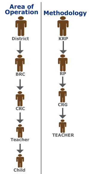 Training Programs